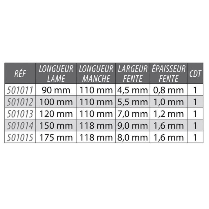 Tournevis Plat Lame Traversante 8x175 mm KARX