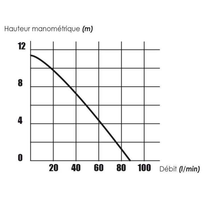Pompe vide-fût 350W