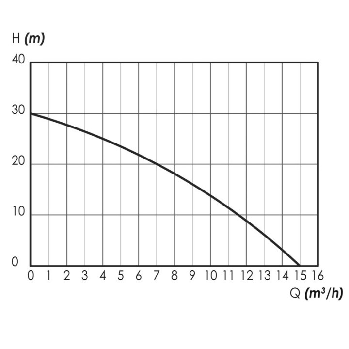 Motopompe Thermique 51.7cc 15m³/h STEINER