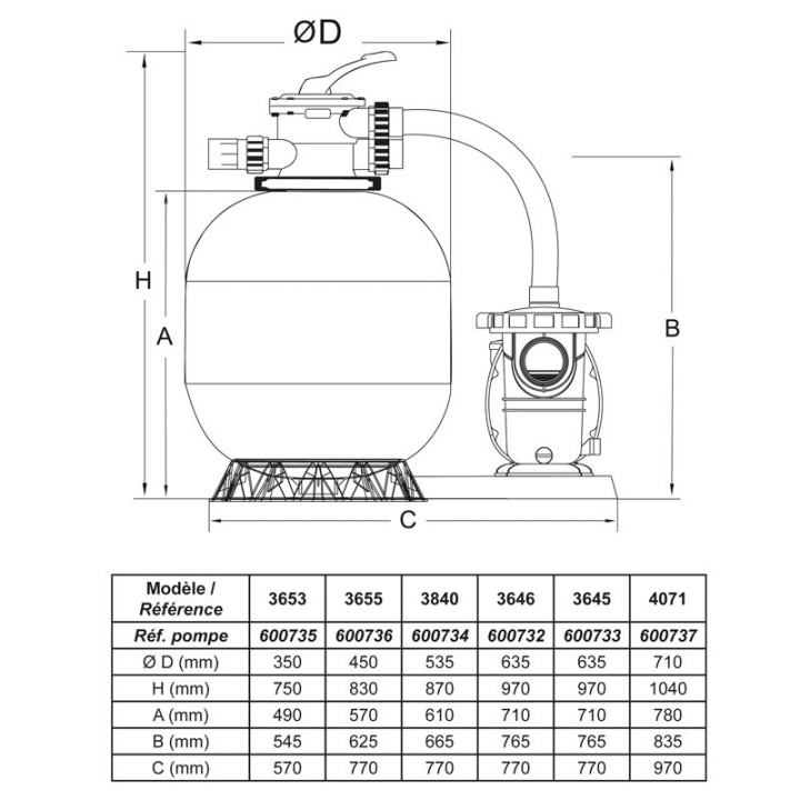 Groupe de filtration 0.75CV 14m³/h Ø535mm vanne Top 6 voies STEINER