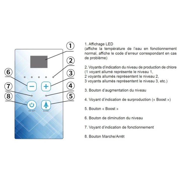 Electrolyseur au sel générateur de chlore 20g/h pour piscine Max 85mᵌ STEINER
