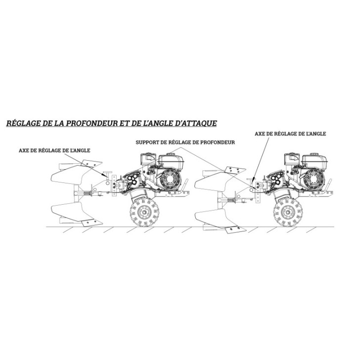 Charrue brabant demi-tour réversible pour motoculteur