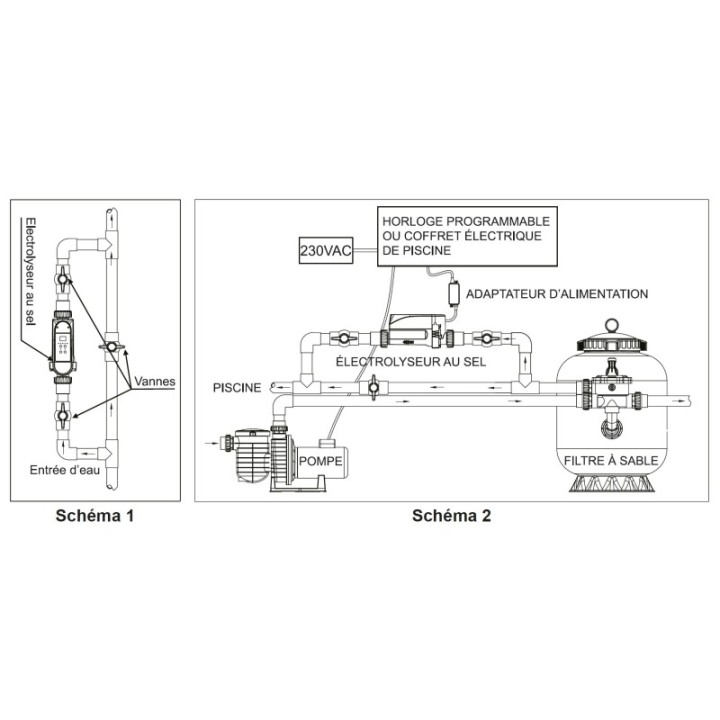 Electrolyseur au sel générateur de chlore 12g/h pour piscine Max 50mᵌ STEINER